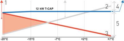 Aquarea T-CAP